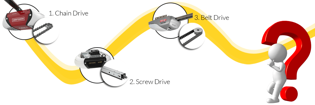 Differences between Chain, Screw, and Belt Drive Openers